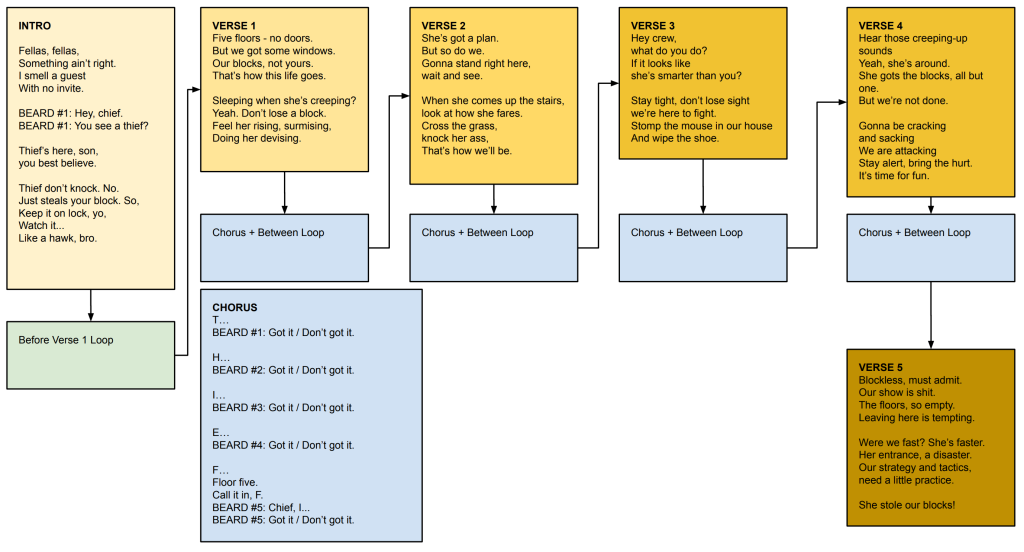 SongDiagram